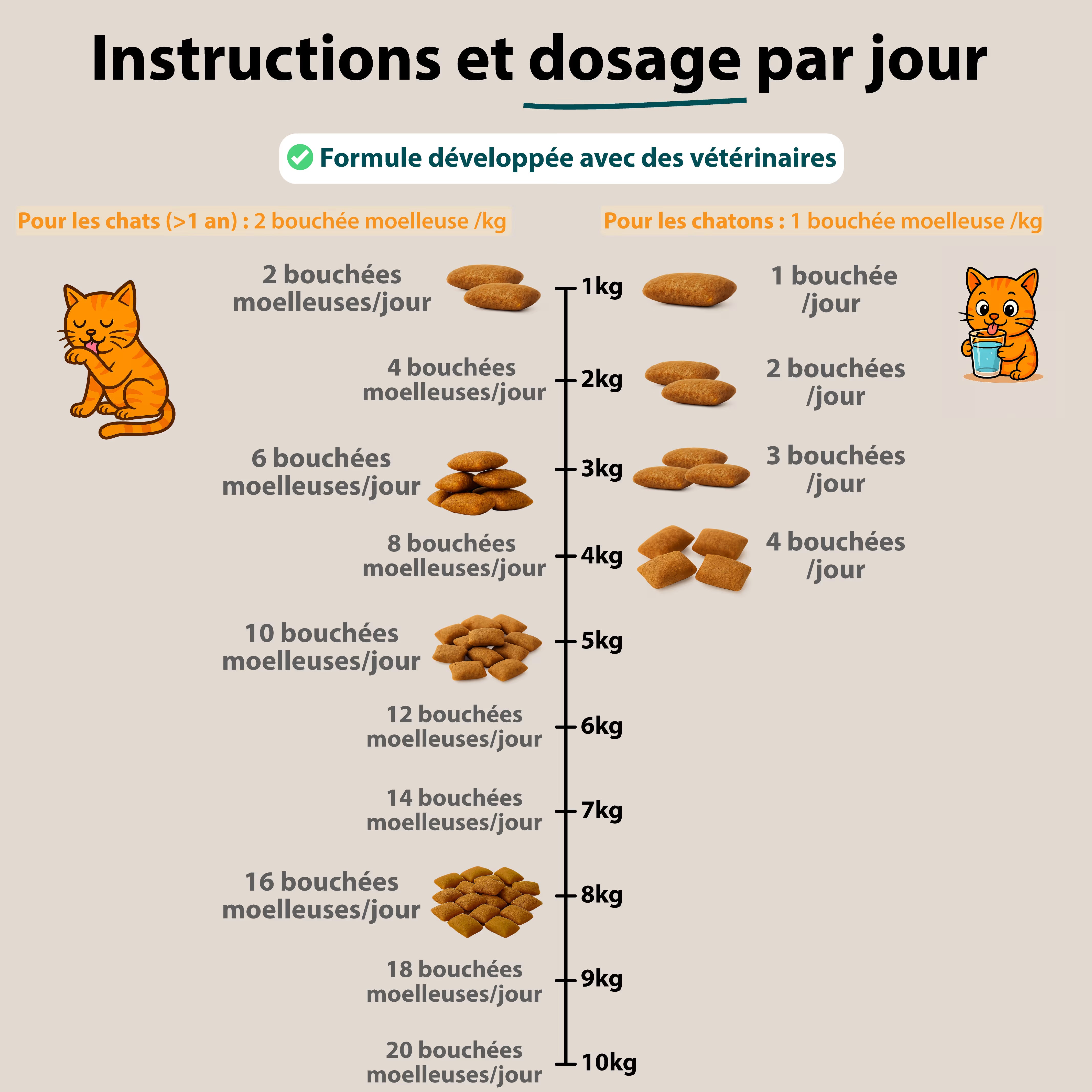 Bouchées Immunité